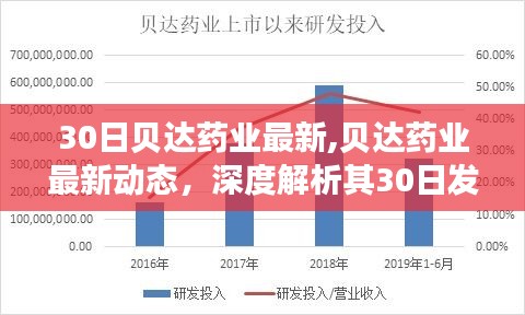 贝达药业最新动态深度解析，30日发展轨迹与未来展望