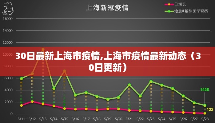 上海疫情最新动态更新，10月30日最新消息