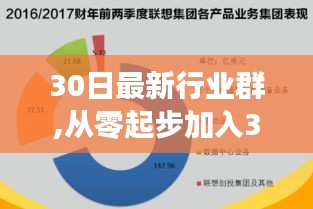 初学者与进阶用户指南，加入30日最新行业群全方位攻略