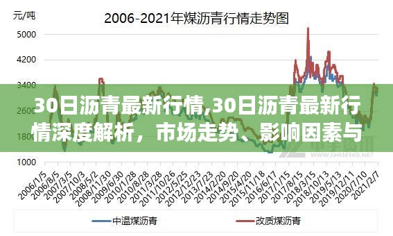 五百强企业 第747页