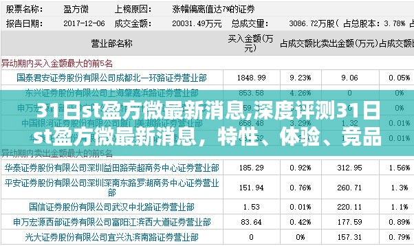 独家深度解析，ST盈方微最新消息，特性、体验、竞品对比及用户群体全方位分析