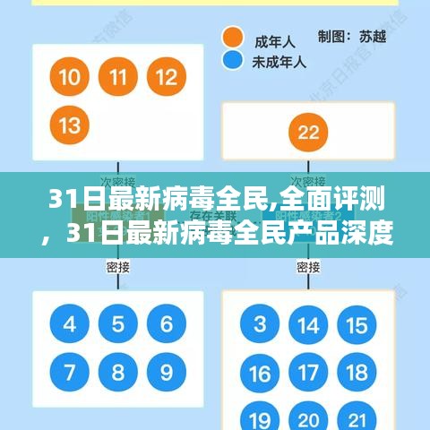 最新病毒全民产品深度评测与介绍，全面体验与解析