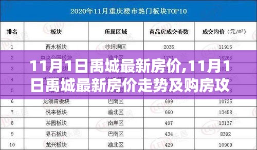 11月1日禹城最新房价走势及购房指南