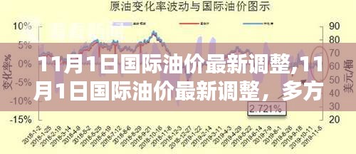 最新国际油价调整动态，多方博弈与未来走势分析（11月1日更新）