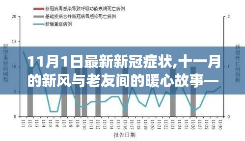 11月新冠症状更新与暖心故事，日常中的新风与老友情感纪事