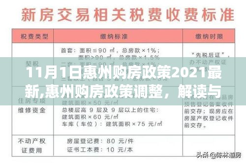 2021年惠州购房政策最新解读与观点阐述