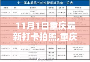 重庆最新打卡拍照指南，11月1日打卡点全攻略