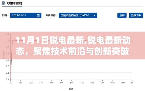 锐电前沿技术突破与最新动态（11月1日更新）