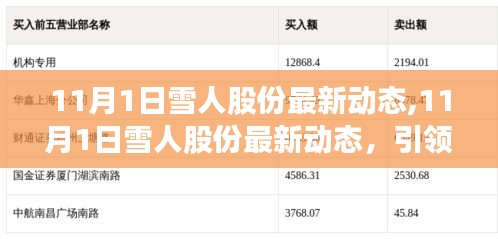 雪人股份引领变革，创新之路的最新动态