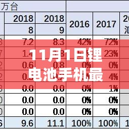 五百强企业 第769页