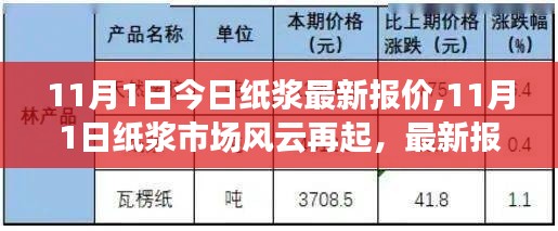 纸浆市场风云再起，最新报价揭示行业新动向（11月1日）