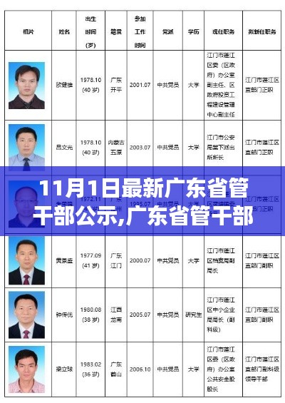 广东省管干部最新公示，学习力量塑造自信之源