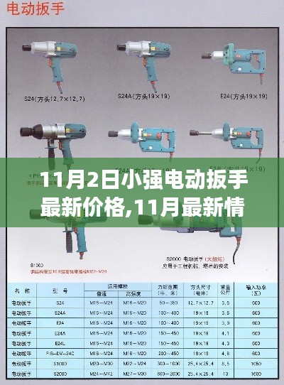 11月最新情报，小强电动扳手价格更新，惊喜优惠等你来！