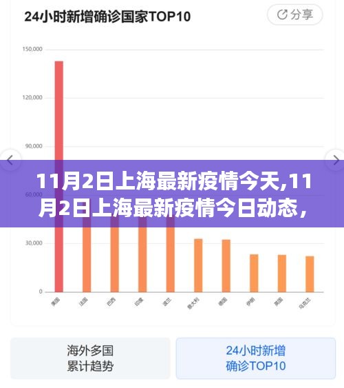 上海最新疫情动态，防控进展与民众生活影响报告（11月2日）