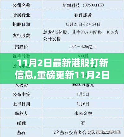 最新港股打新信息情报速递，掌握最新动态，开启财富大门