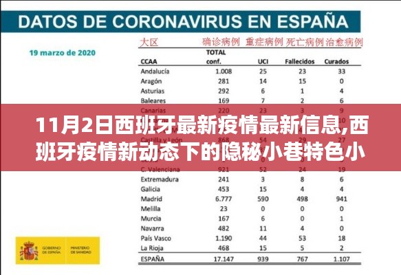 西班牙疫情最新动态下的隐秘小巷特色小店探索之旅，疫情下的隐秘小巷特色小店揭秘