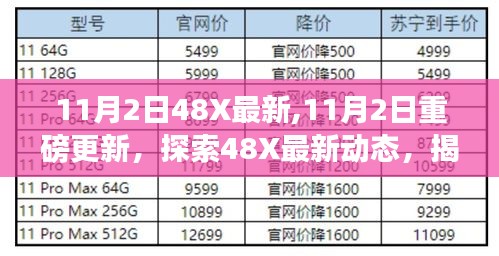 揭秘重磅更新，探索48X最新动态，预测未来趋势发布时间，11月2日