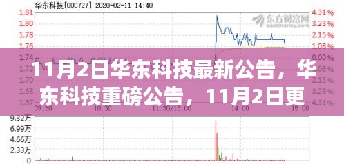 华东科技重磅更新资讯，聚焦要点深度解析（11月2日公告）