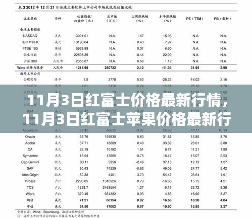 11月3日红富士苹果价格最新行情深度解析及市场趋势预测