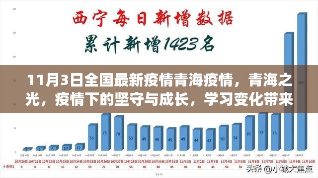 青海疫情下的坚守与成长，希望之歌在疫海之中响起