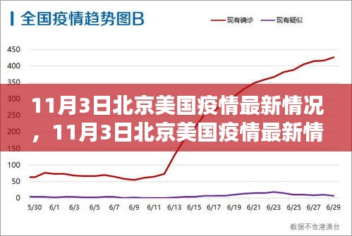 北京美国疫情最新动态与应对策略深度解析（11月3日更新）