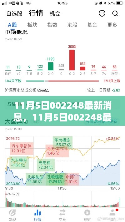 11月5日002248产品全面评测与介绍，最新消息一览