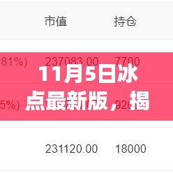 揭秘11月5日冰点最新版更新功能与特点解析