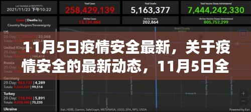 全球疫情安全报告，最新动态与趋势分析（截至11月5日）