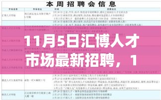 11月5日汇博人才市场最新招聘现象解析，新机遇与挑战并存