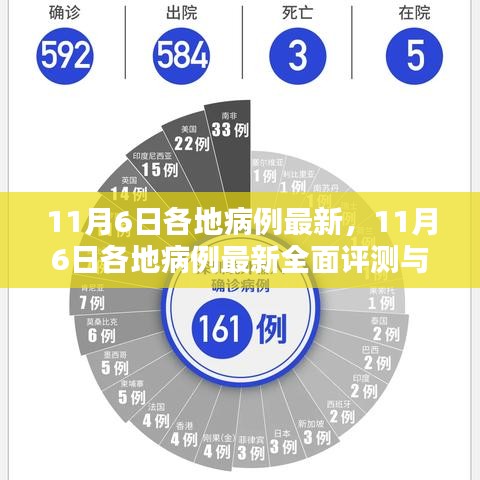 11月6日各地病例最新全面更新与介绍