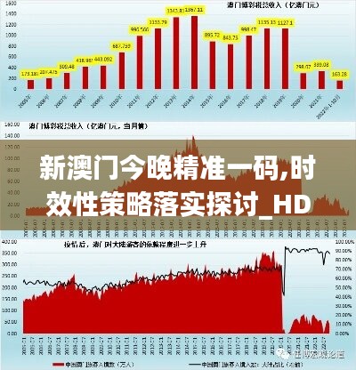 新澳门今晚精准一码,时效性策略落实探讨_HDR品8.520