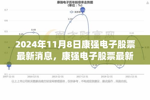 康强电子最新动态与行业焦点聚焦，2024年11月8日报告