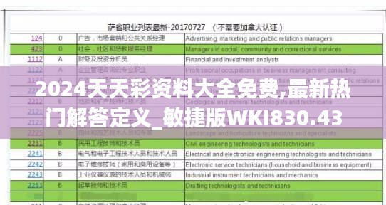 2024天天彩资料大全免费,最新热门解答定义_敏捷版WKI830.43