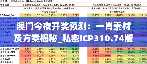 澳门今夜开奖预测：一肖素材及方案揭秘_私密ICP310.74版