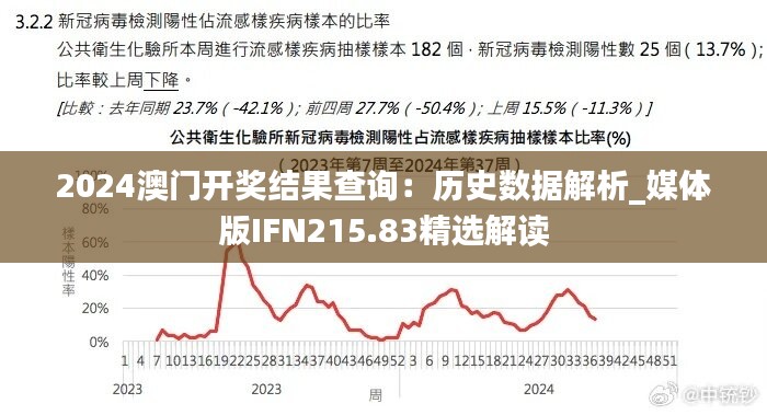 2024澳门开奖结果查询：历史数据解析_媒体版IFN215.83精选解读