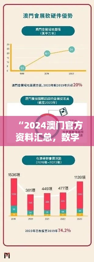 “2024澳门官方资料汇总，数字经济发展趋势分析——九天玄仙EQU809.03”