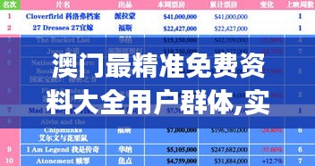 澳门最精准免费资料大全用户群体,实际指标_JGI417.6可靠版