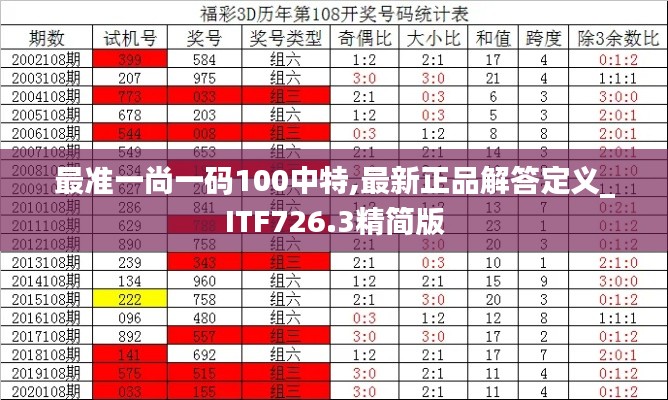 最准一尚一码100中特,最新正品解答定义_ITF726.3精简版