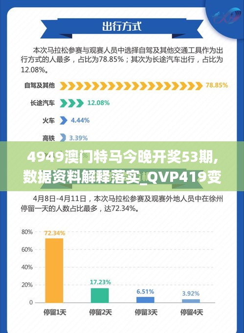 4949澳门特马今晚开奖53期,数据资料解释落实_QVP419变更版