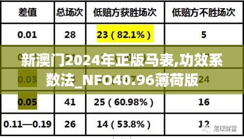 新澳门2024年正版马表,功效系数法_NFO40.96薄荷版