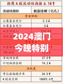 2024澳门今晚特别活动，时尚定律升级_SAF96.954改进版