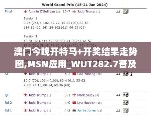澳门今晚开特马+开奖结果走势图,MSN应用_WUT282.7普及版