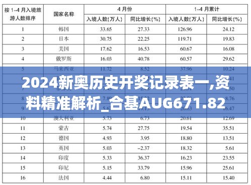 2024新奥历史开奖记录表一,资料精准解析_合基AUG671.82