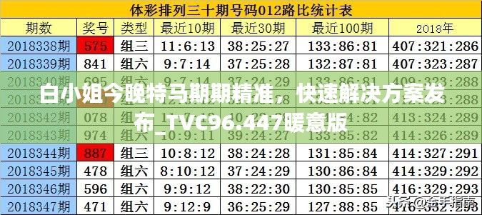 白小姐今晚特马期期精准，快速解决方案发布_TVC96.447暖意版