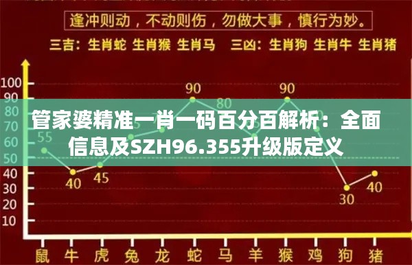 管家婆精准一肖一码百分百解析：全面信息及SZH96.355升级版定义