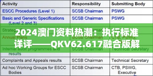 2024澳门资料热潮：执行标准详评——QKV62.617融合版解析