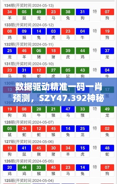 数据驱动精准一码一肖预测，SZY47.392神秘版本解析