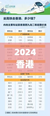 2024香港正版资料大全免费发布，执行法策略指南_FIG77.609体验版