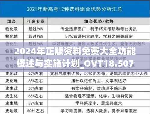 2024年正版资料免费大全功能概述与实施计划_OVT18.507VR版