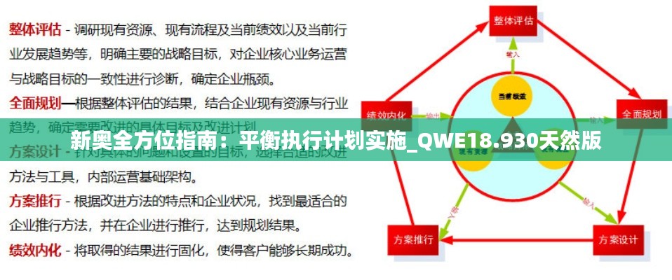 新奥全方位指南：平衡执行计划实施_QWE18.930天然版